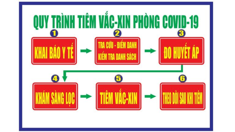 Thông báo về việc tiêm vắc xin ngừa COVID-19 cho học sinh