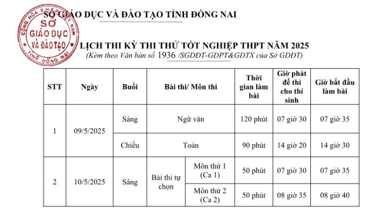 Kỳ thi thử Tốt nghiệp THPT 2025